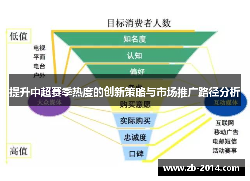 提升中超赛季热度的创新策略与市场推广路径分析