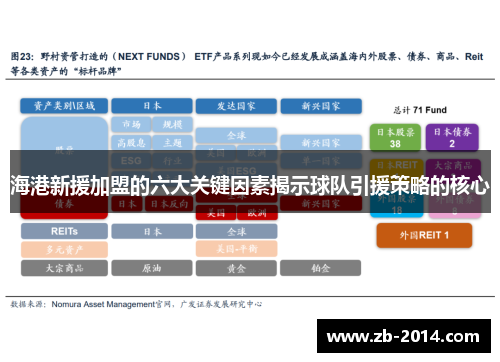 海港新援加盟的六大关键因素揭示球队引援策略的核心