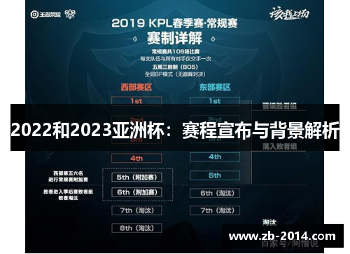 2022和2023亚洲杯：赛程宣布与背景解析