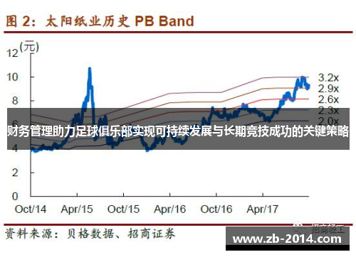 财务管理助力足球俱乐部实现可持续发展与长期竞技成功的关键策略