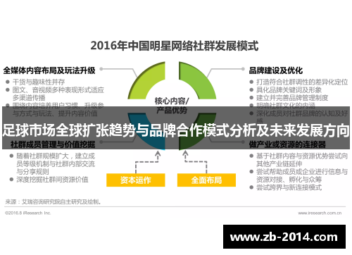 足球市场全球扩张趋势与品牌合作模式分析及未来发展方向