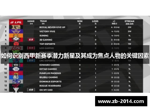 如何识别西甲新赛季潜力新星及其成为焦点人物的关键因素