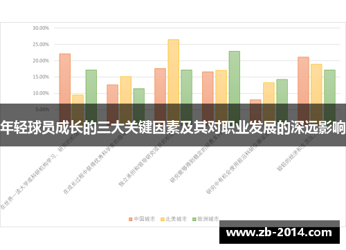 年轻球员成长的三大关键因素及其对职业发展的深远影响